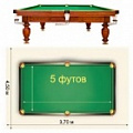 5 футов (1,65х0,85 м) 5 футов (1,65х0,85 м)